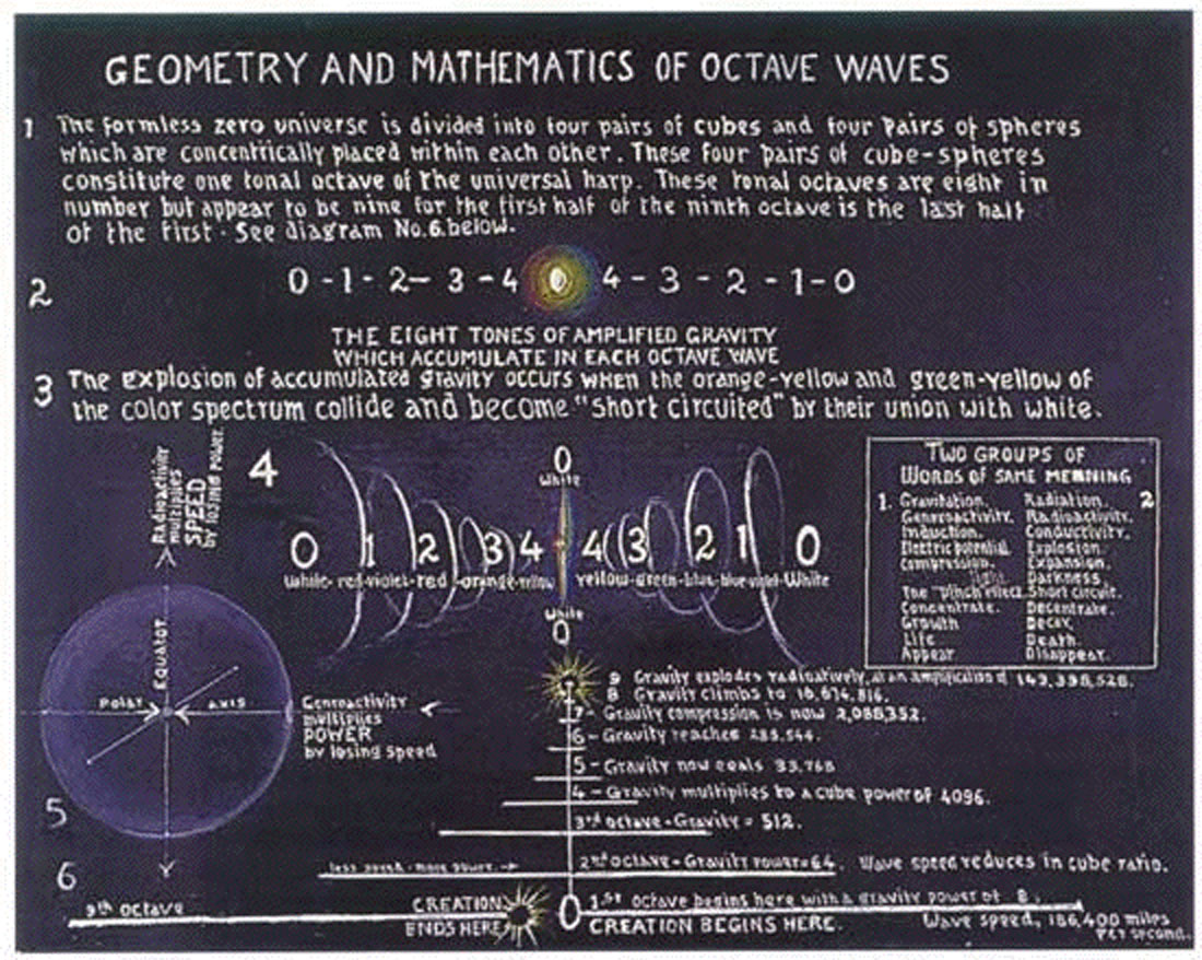 Light Rings formed at 90° to Magnetic Center Line