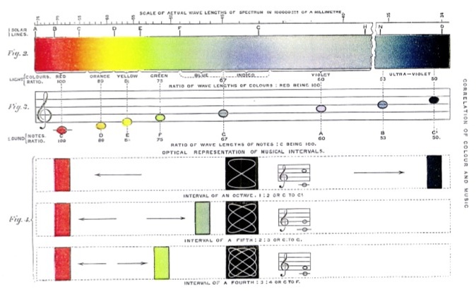 Light and Sound